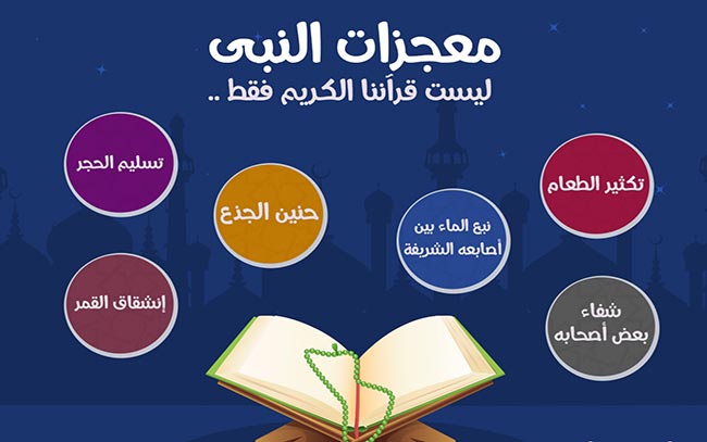 القرآن معجزة الرسول الخالدة